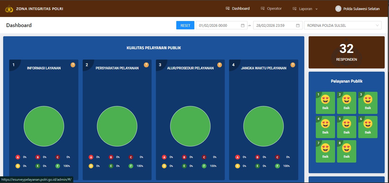 Hasil Survey Kepuasan Pelayanan Rorena Polda Sulsel Periode Januari 2026